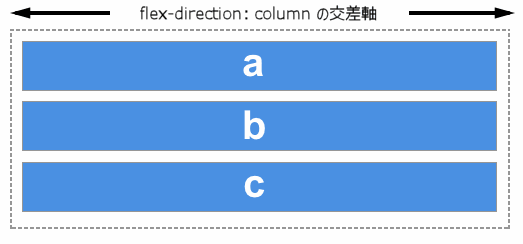 行方向の交差軸