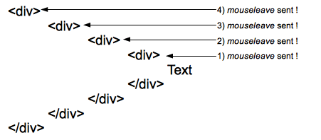 mouseleave の動作の図