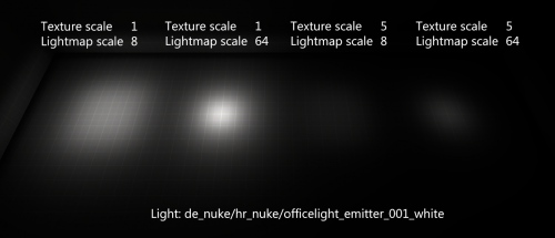 Scales and effects.