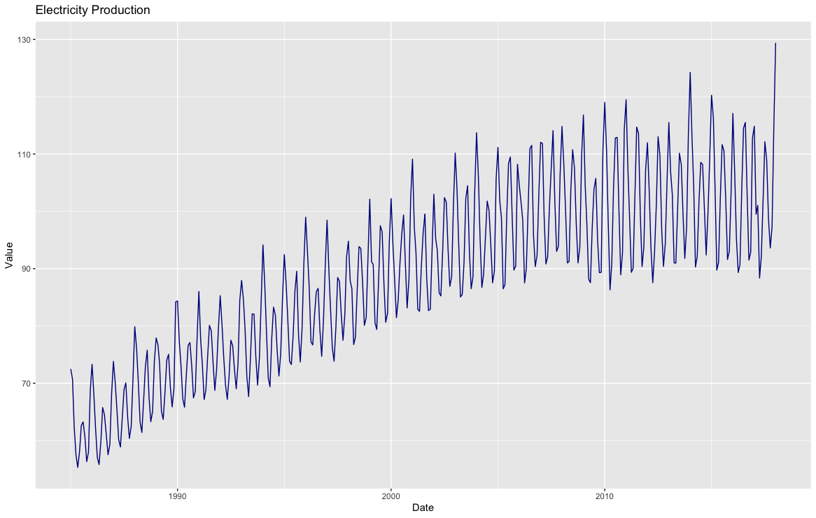 Time Series Example