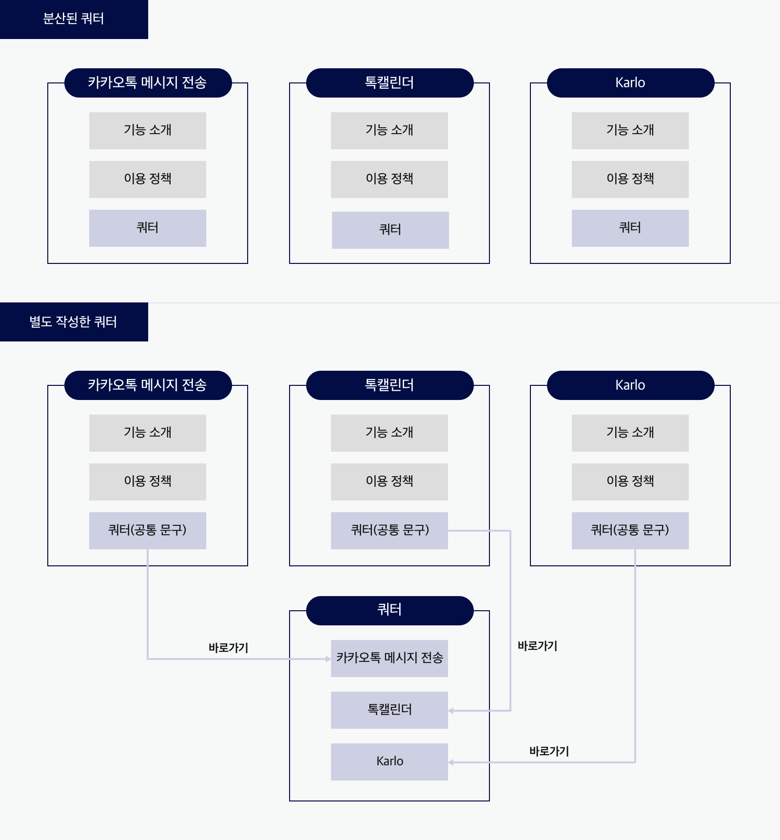 한 항목으로 모아 작성 후 링크 제공