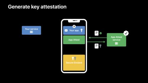 App AttestとDeviceCheckによる不正行為の抑制