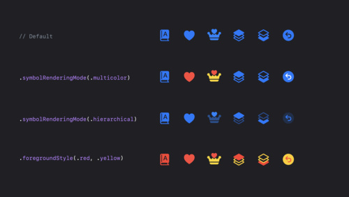 SwiftUIにおけるSF Symbols