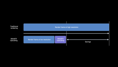 Boost performance with MetalFX Upscaling