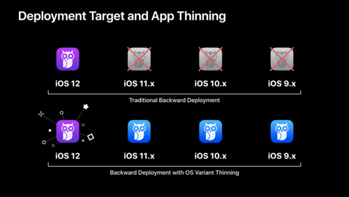 Appのアセットを最適化する