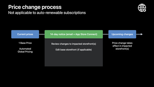 App Store 가격 업그레이드 살펴보기