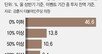 경품 노린 ‘ETF 거래량 부풀리기’ 심각… 업계는 알고도 방치