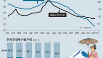 [홍춘욱의 부동산 인사이트]경제인구 줄어도 주택시장 안무너져