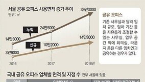 진격의 공유오피스… 국내 대기업 속속 출사표