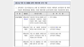 “왜 그러고 사냐”…직장 갑질 ‘모욕’ 최다 “무소용이라 신고도 안해”