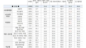 5월에만 빨간날 3일 더 있는데…비정규직 절반 “공휴일 유급휴가 못쓴다”