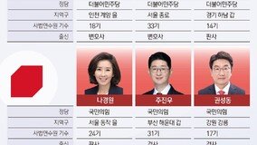 법조인 금배지 첫 60명 넘었다…‘검사’ 박은정·주진우 당선