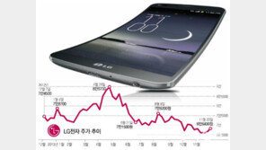 [시선집중, 이 주식]‘G’시리즈 돌풍… “시장이 기술력을 알아봐”
