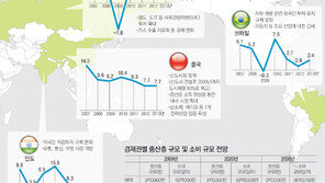 SOC투자 늘리고 규제 풀고… 신흥국들 새 성장엔진 단다