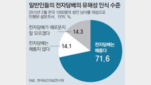 [담배, 아직 못 끊으셨나요]전자담배는 금연 보조제가 아닙니다