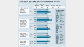 [단독]시장경제에 눈떠 가는 北 30대 “가진 게 많을수록 행복”