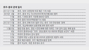 [글로벌 뷰]‘경제 밀착’ 뜨겁던 中-호주, 3년도 못가 다시 ‘으르렁’