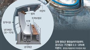 9번 코스엔 악마가 살고… 가장 빠른 15번 코스도 ‘135km 제한’