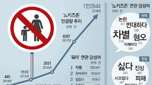 [최재원의 빅데이터]노키즈존 논란과 부모에 ‘경고 가능존’ 만들자는 의견도