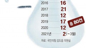 엄마가 남긴 빚 5000만원에 ‘파산 낙인’ 여덟살 하정이