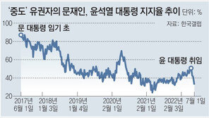 [동아광장/한규섭]추락하는 대통령 지지율, 어떻게 봐야 할까