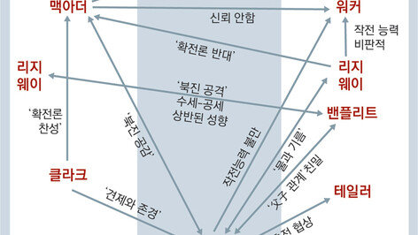 ‘자유의 수호자들’(下)[정전 70년, 끝나지 않은 6·25]