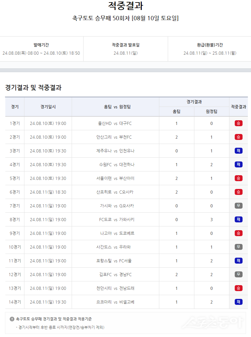 축구토토 승무패 50회차 적중 결과