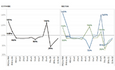 Chart showing which grades student cohorts net gain and net lose students in Washington, DC public schools