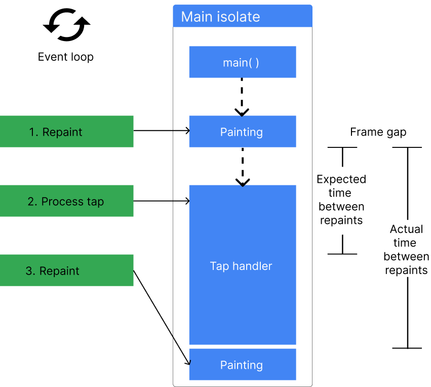 Event jank diagram