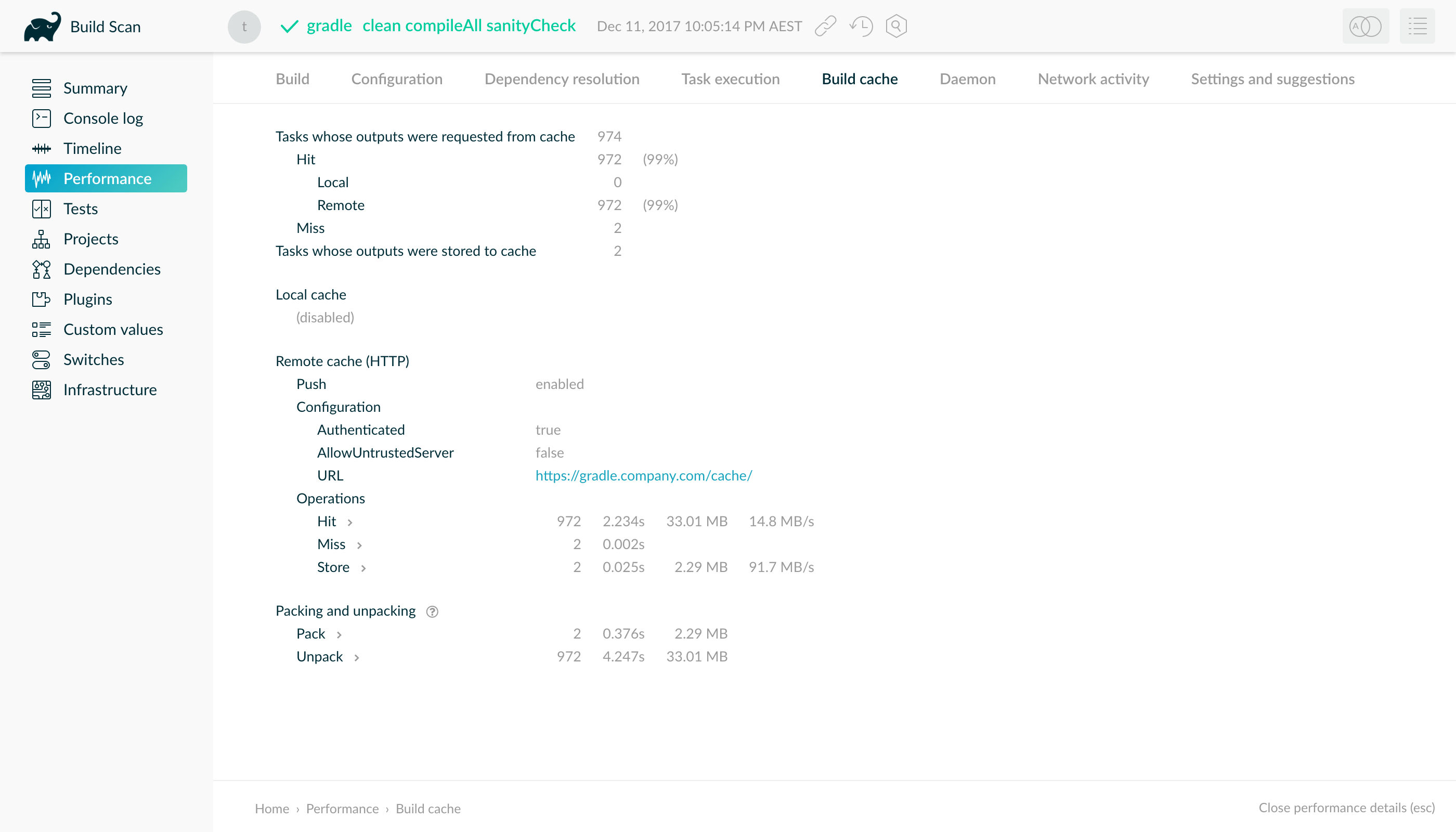 build cache performance