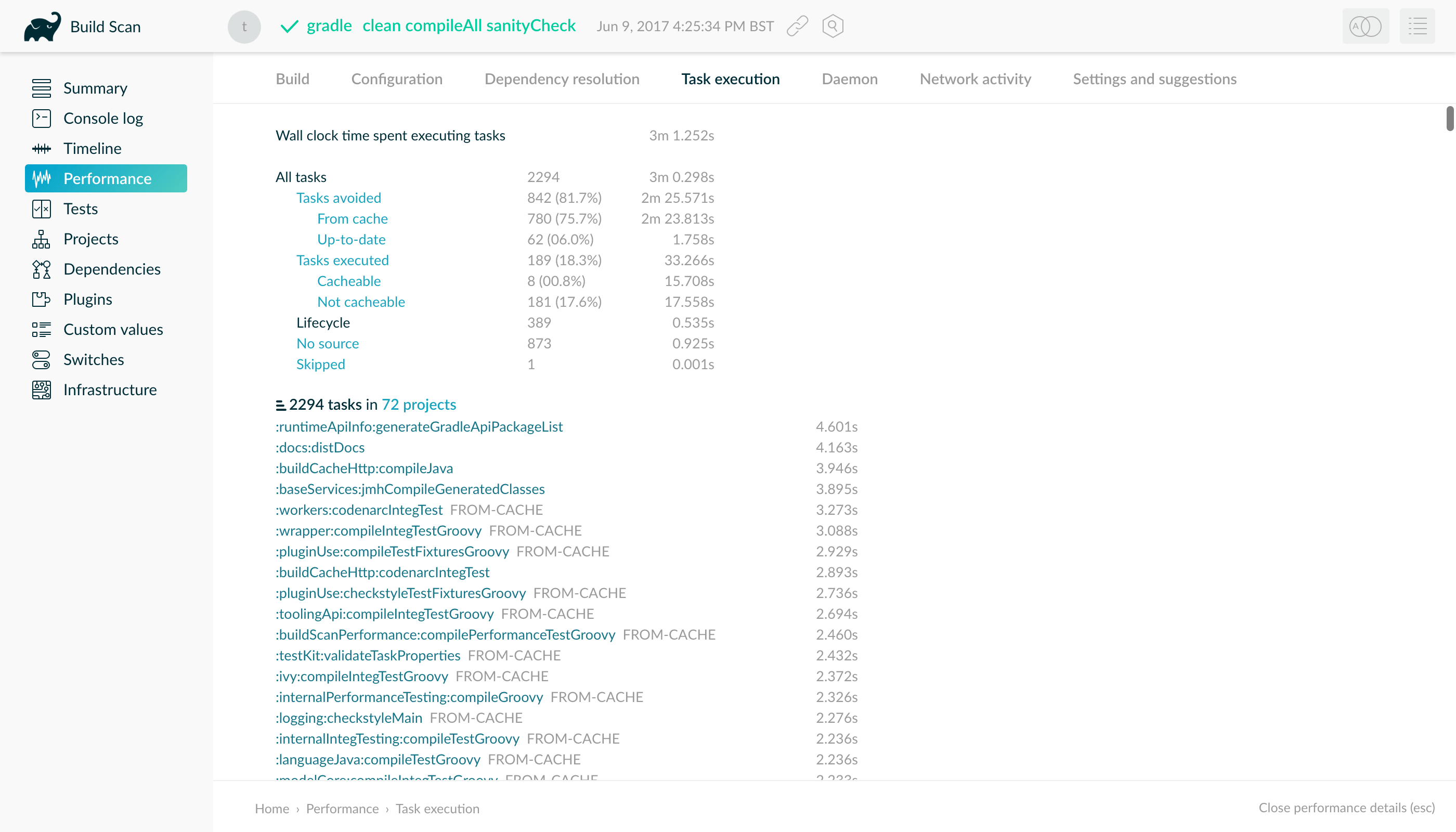 performance task execution