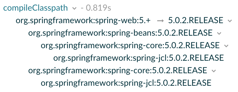 dependency management dynamic dependency build scan