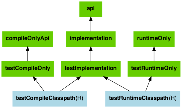 java library ignore deprecated test