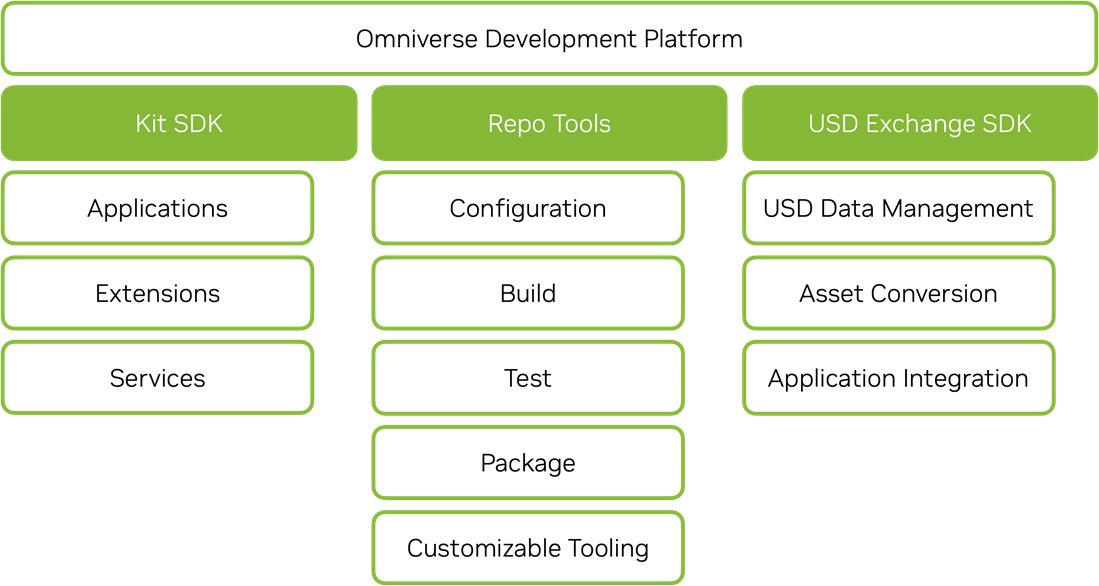 _images/dev_guide_component_overview.png