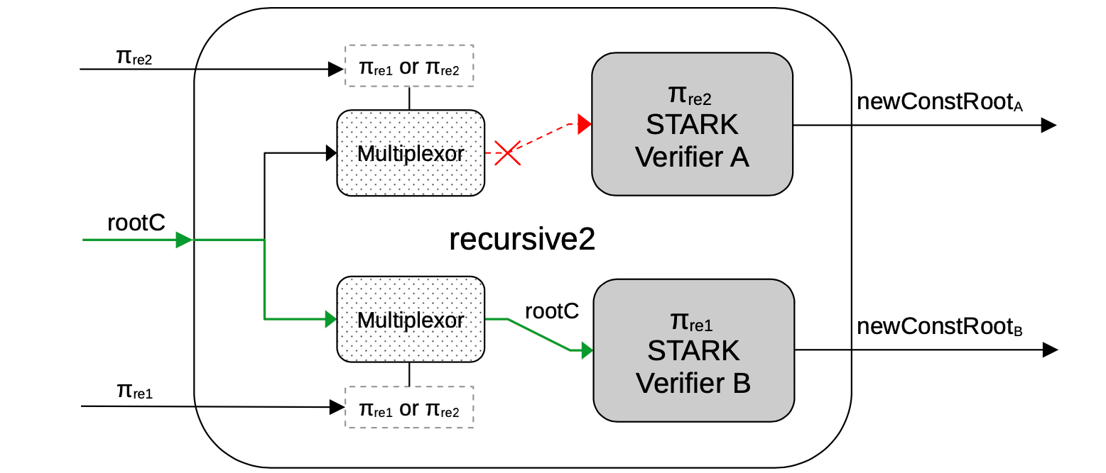 Figure 16: Convert the _recursive1_ circuit to its associated STARK