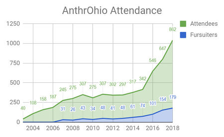 Attendance