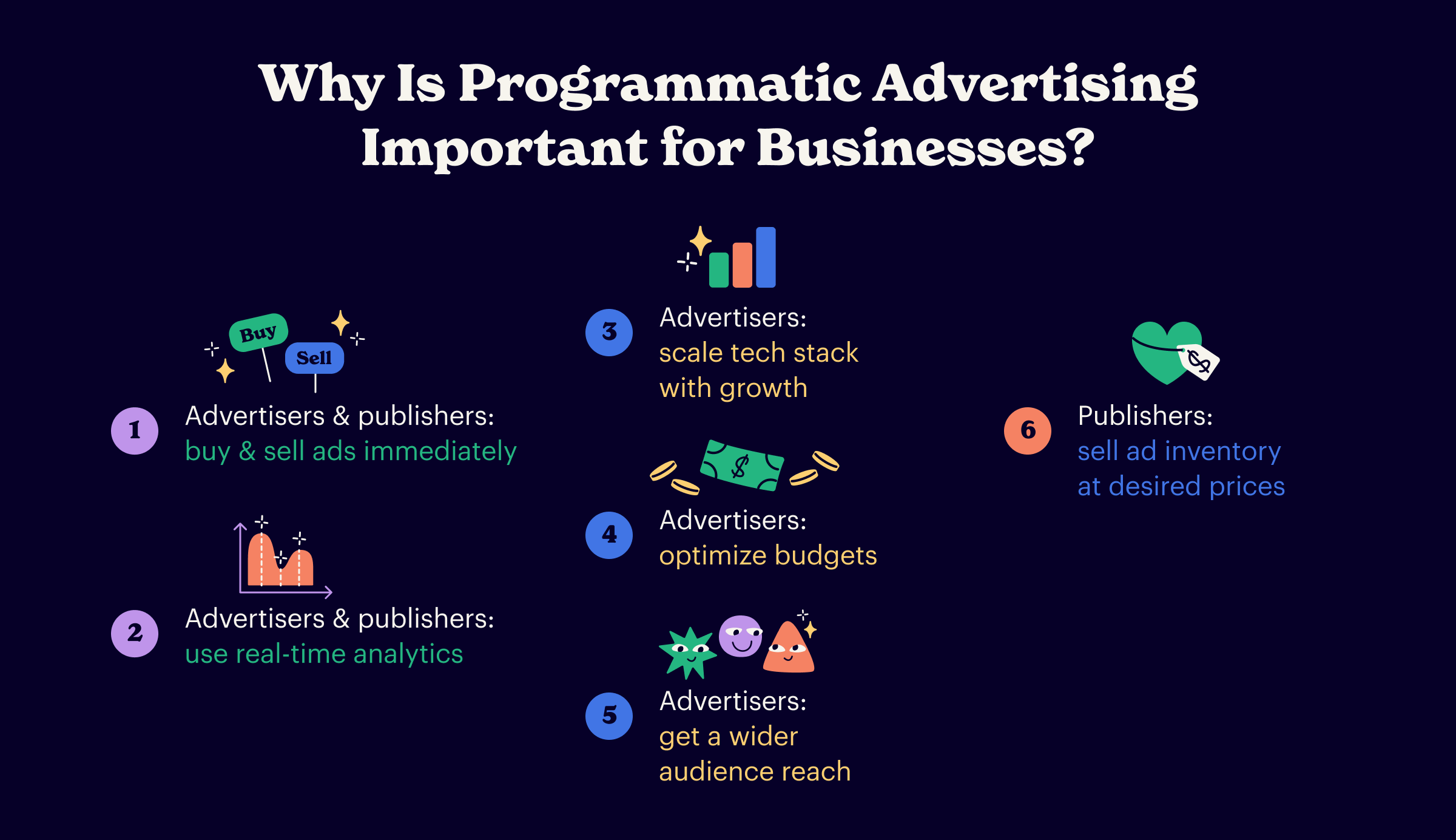 The Importance of Programmatic