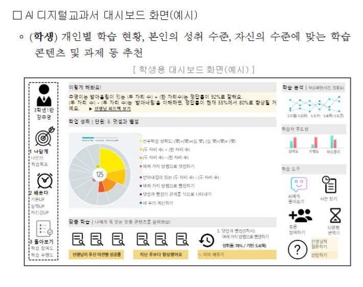 AI 디지털교과서 예시. 교육부는 AI 디지털교과서를 통해 학생 개인별 맞춤 학습을 지원하겠다는 계획입니다. 교육부 제공