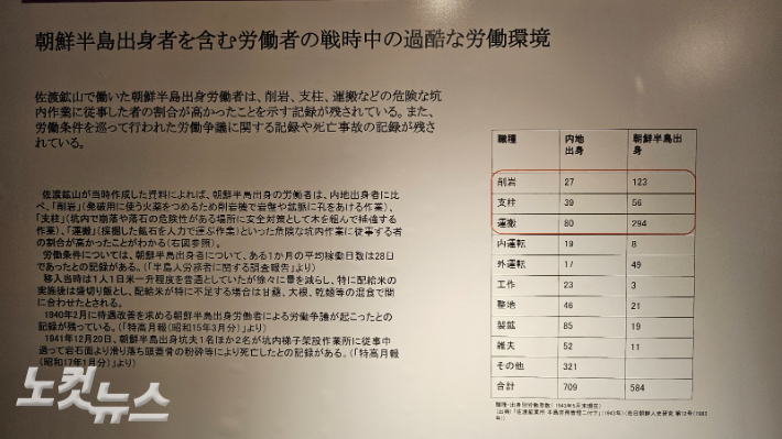 아이카와 향토박물관에 전시된 조선인 관련 자료. 최원철 기자