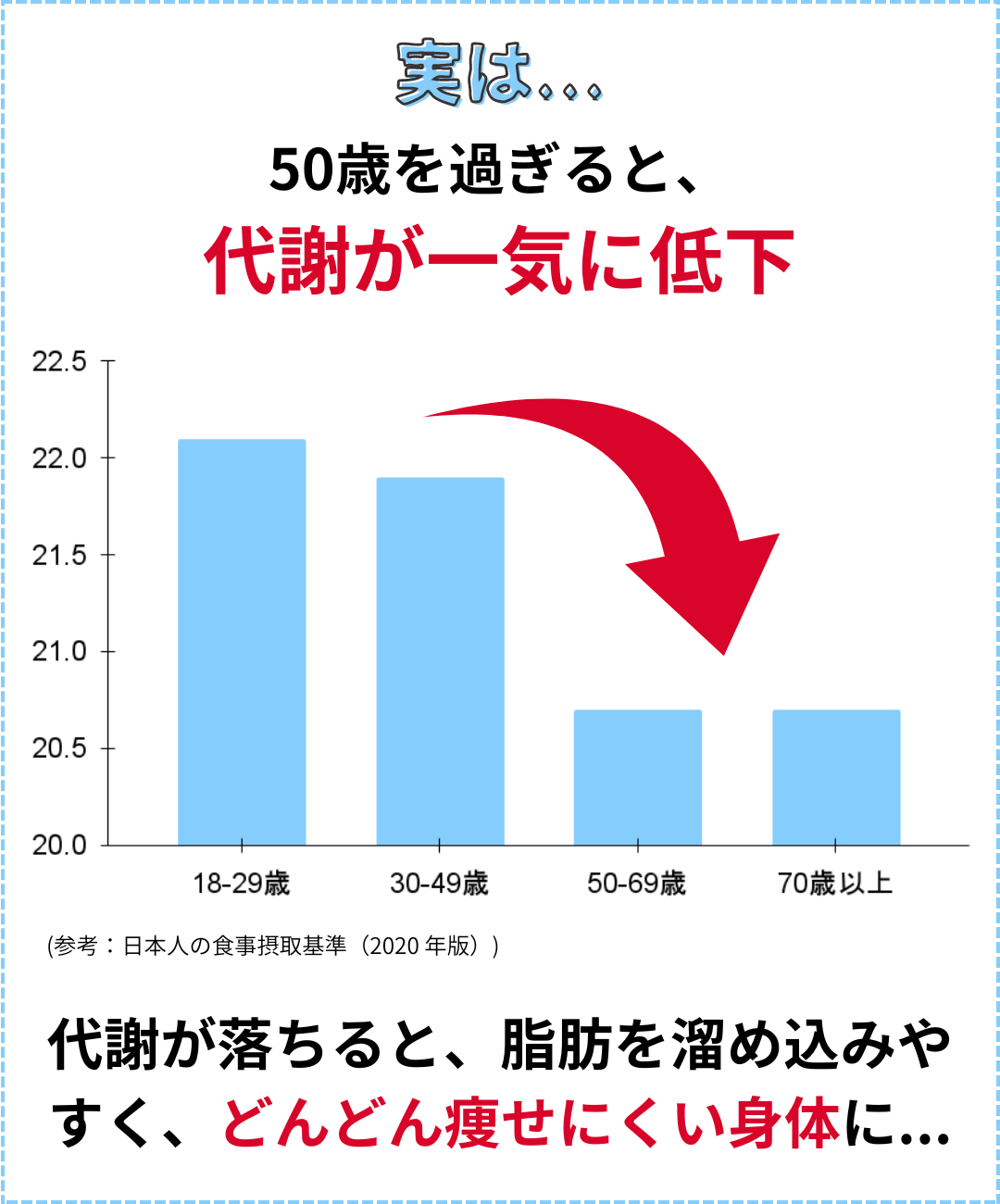 基礎代謝