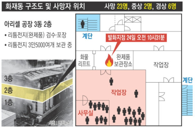 경향신문 3면 그래픽(6.26일치)