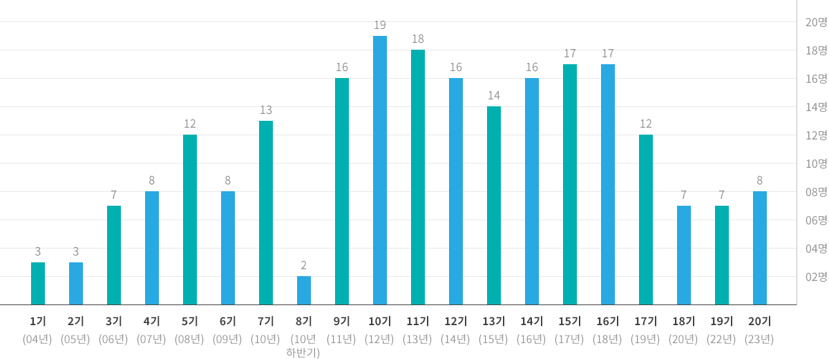 원본이미지