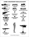 A list of UNSC weapons in Halo: Combat Evolved and Halo 2 shown to scale.