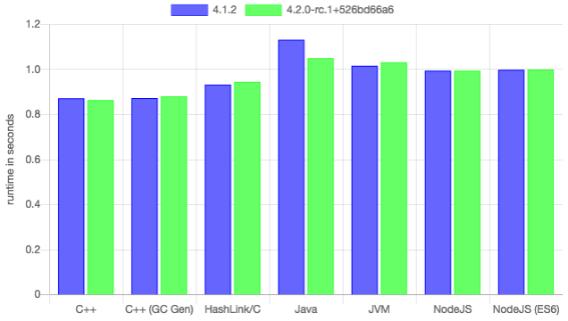 Haxe N-body benchmark