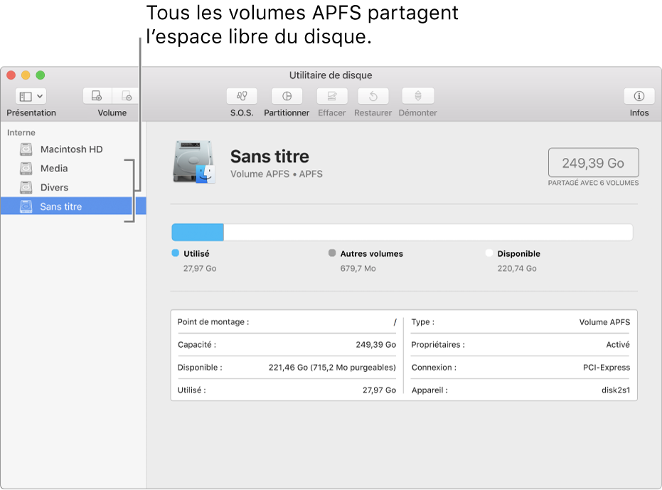 La fenêtre Utilitaire de disque affichant un conteneur APFS.