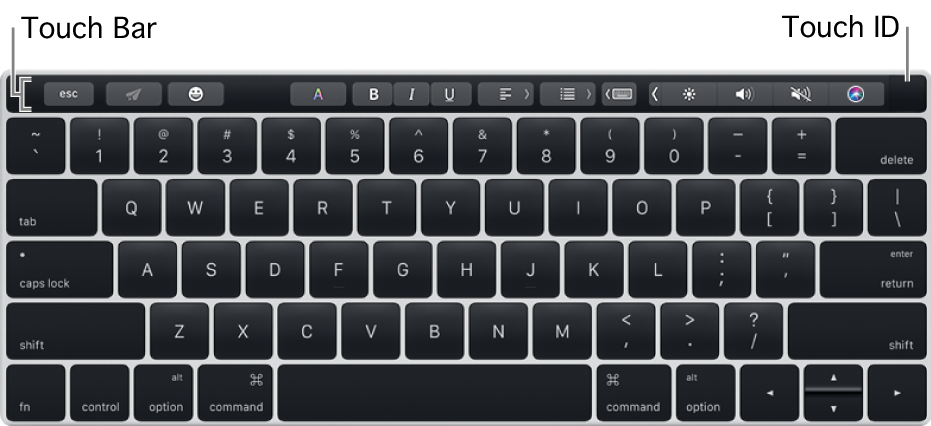 แป้นพิมพ์ที่มี Touch Bar อยู่ที่ด้านบนสุด โดยมี Touch ID อยู่ที่ด้านขวาสุดของ Touch Bar