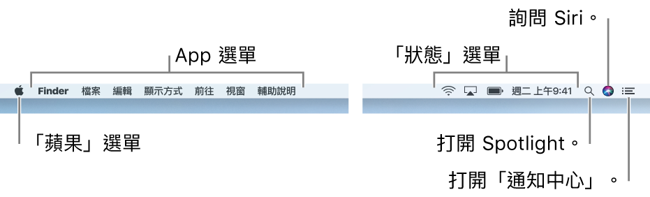 選單列。左側為「蘋果」選單和 App 選單。右側為狀態選單、Spotlight、Siri 和「通知中心」圖像。