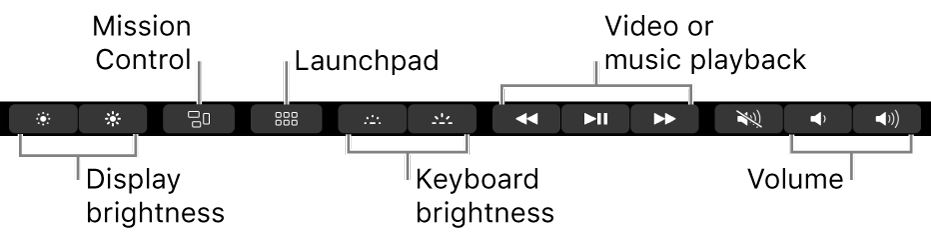 Buttons in the expanded Control Strip include — from left to right — display brightness, Mission Control, Launchpad, keyboard brightness, video or music playback and volume.