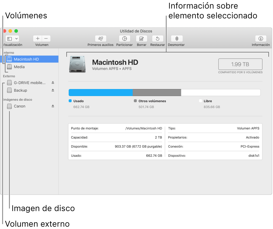 La ventana de Utilidad de Discos, que muestra un volumen APFS en un disco interno, un volumen en un disco externo y una imagen de disco.