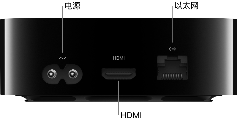 标注了端口的 Apple TV 4K 背面